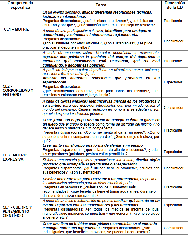 Ejemplificación  de tareas para desarrollar cada competencia específica por medio del  contenido deporte y su competición en vínculo con las dimensiones  de la educación deportiva